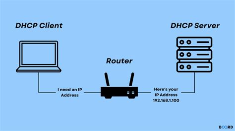 dhcp protocol full form